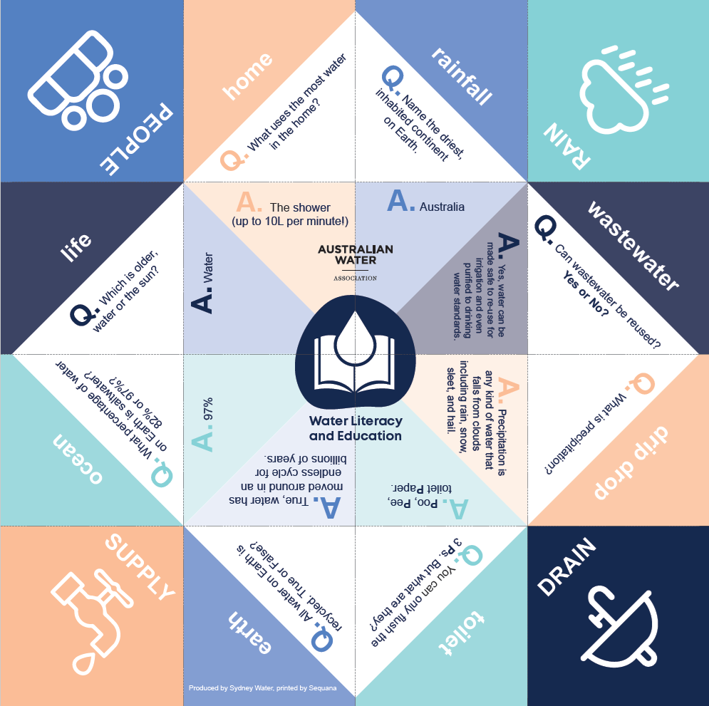 SydneyWater_AWA_Chatterbox